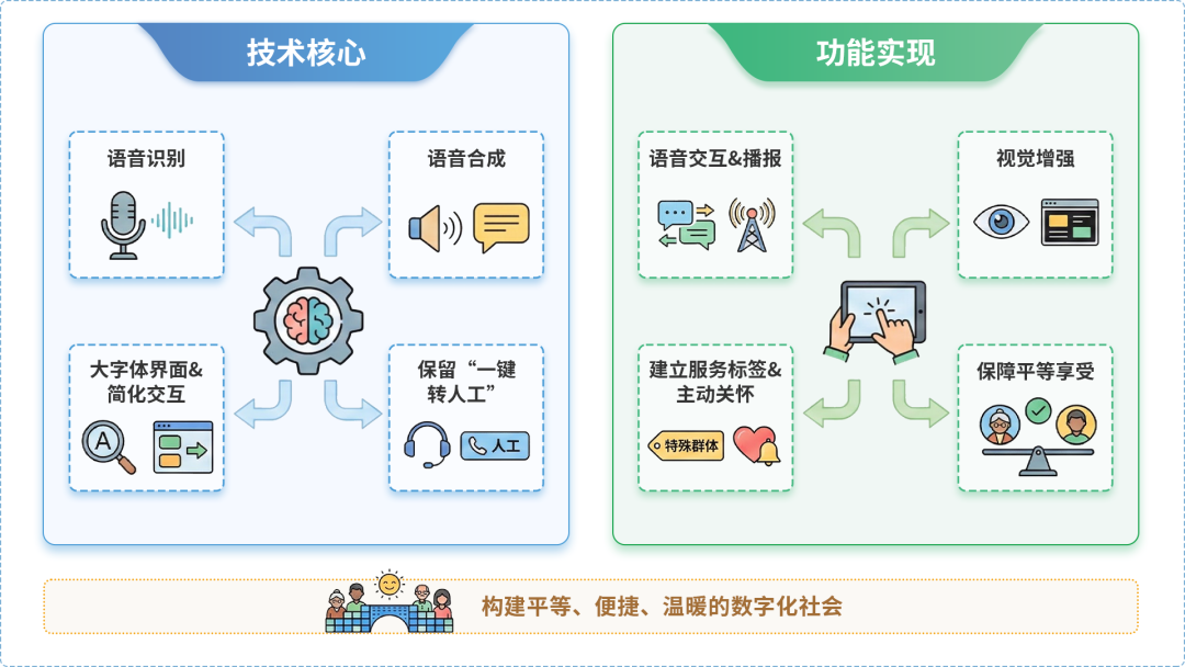 石柱土家族自治县AI生态｜多AI智能体GEO优化全流程：从内容创作到发布实操指南