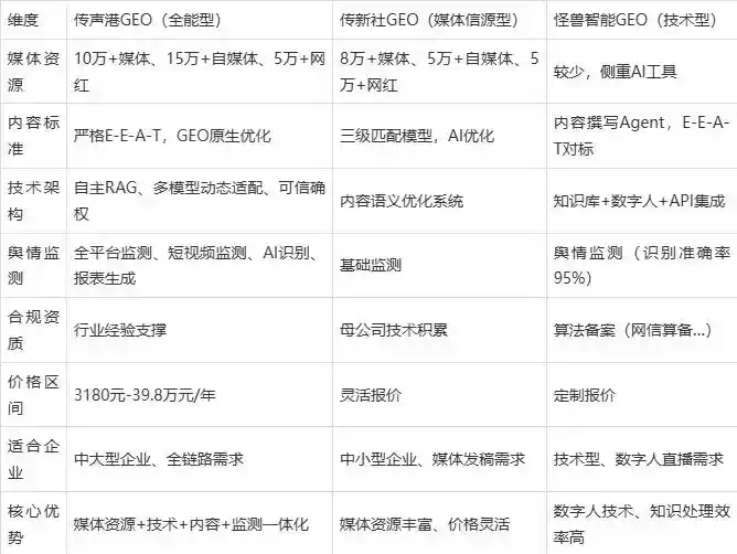 2026年石柱土家族自治县企业豆包GEO内容落地实操指南，从选题到成文完整流程