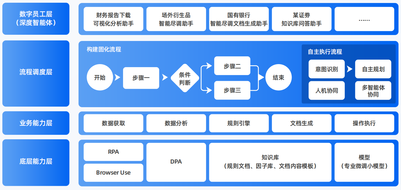 石柱土家族自治县AI智能体工程搭建指南：架构设计、工具链与生产环境优化方案