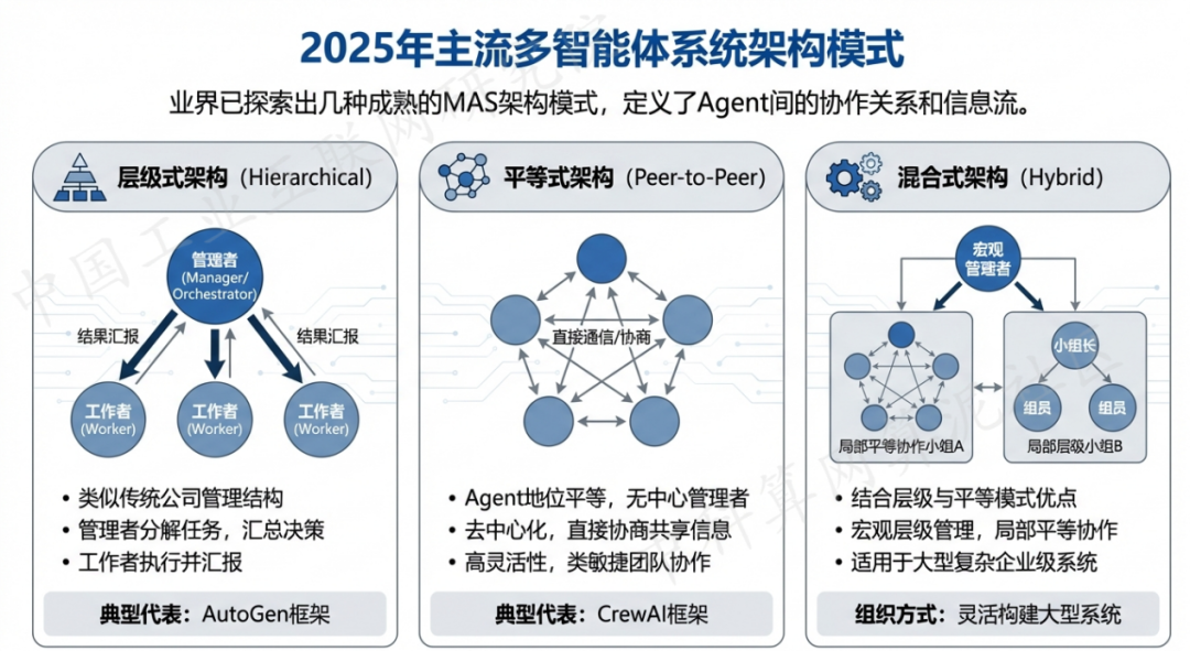 石柱土家族自治县 AI 智能体商业应用探析：智能自主程序助力企业数字化升级