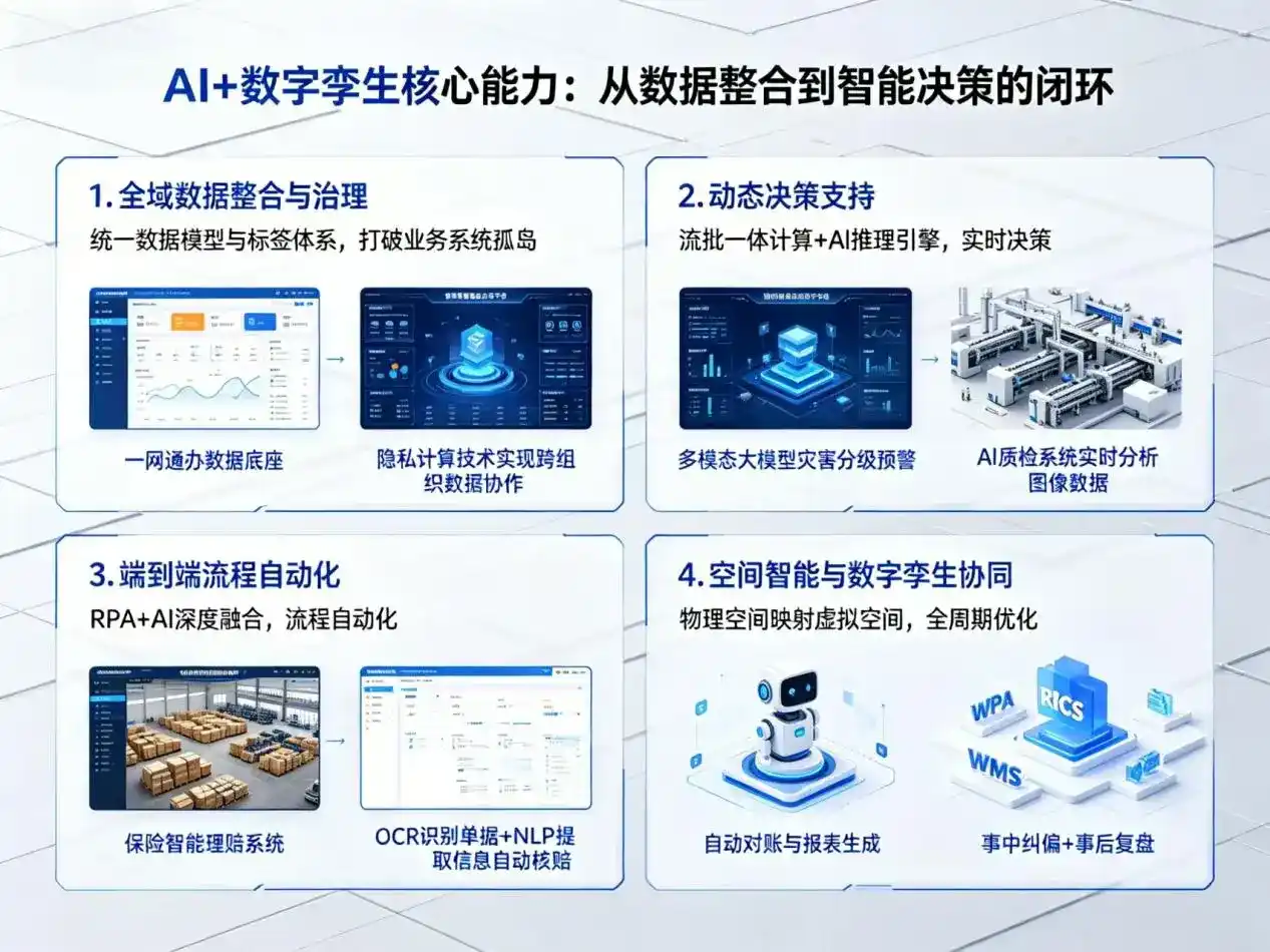 AI大模型落地优化服务｜解决石柱土家族自治县企业大模型响应慢、输出不准、成本偏高问题