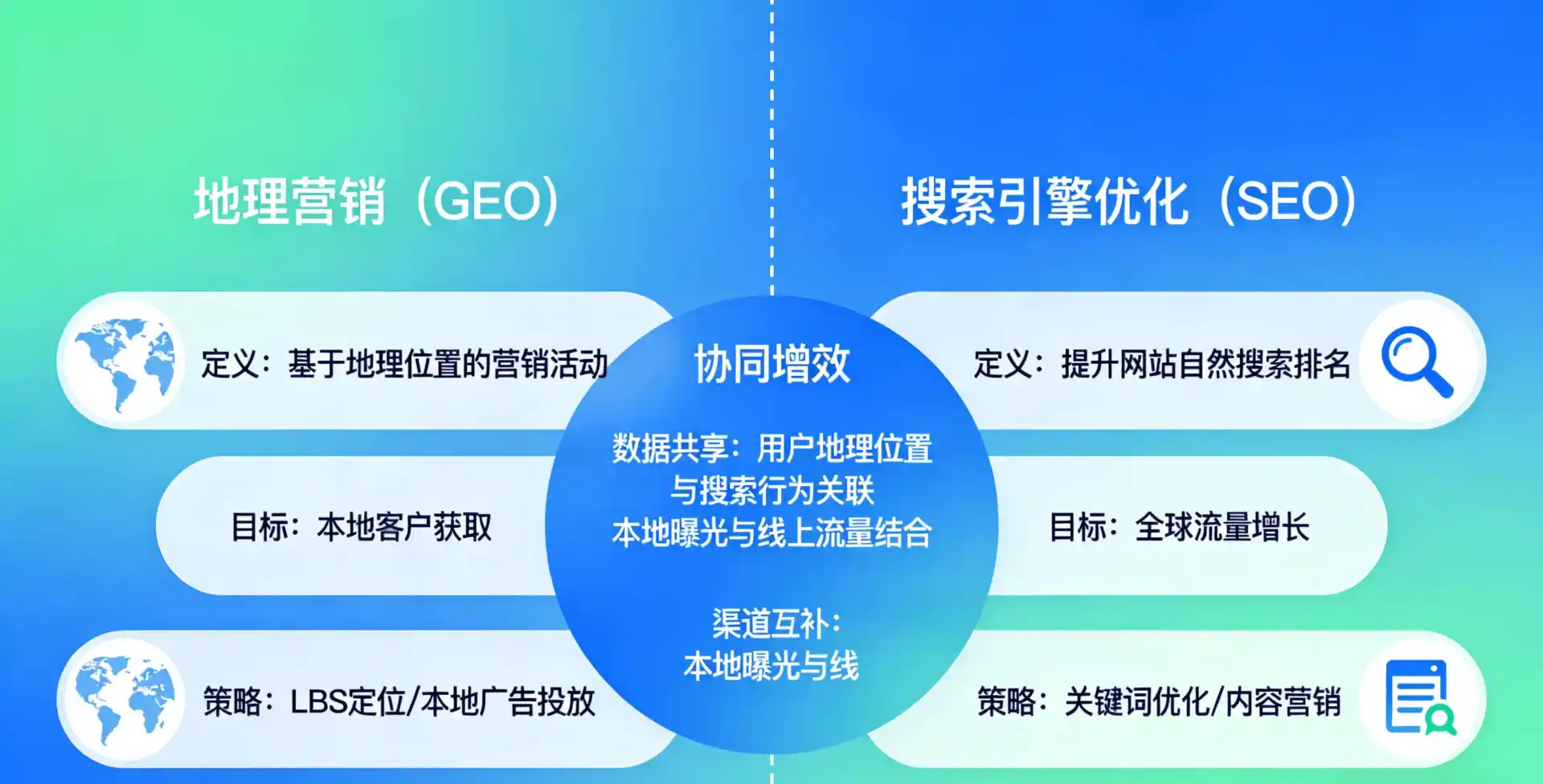 立足石柱土家族自治县，从用户需求与流量逻辑，解读GEO优化的落地价值与应用前景